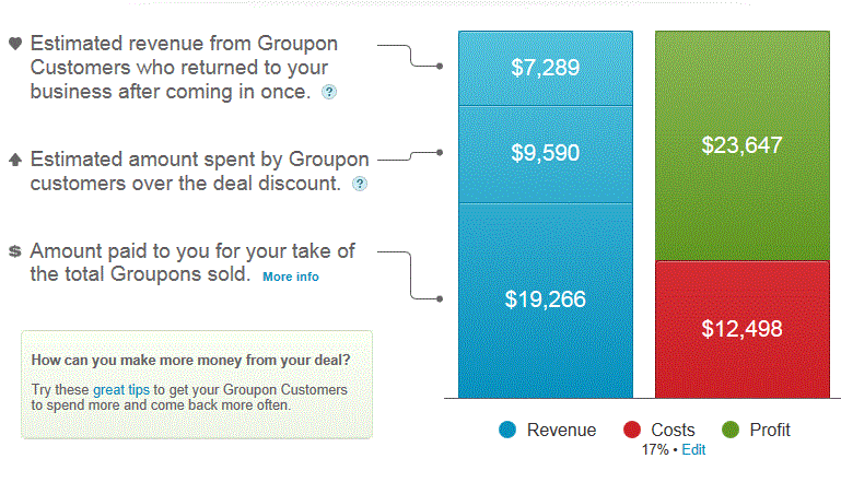 groupon demo