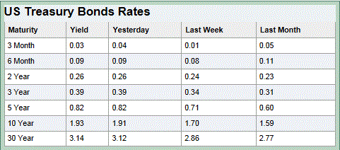 yield curve Jan 4 13