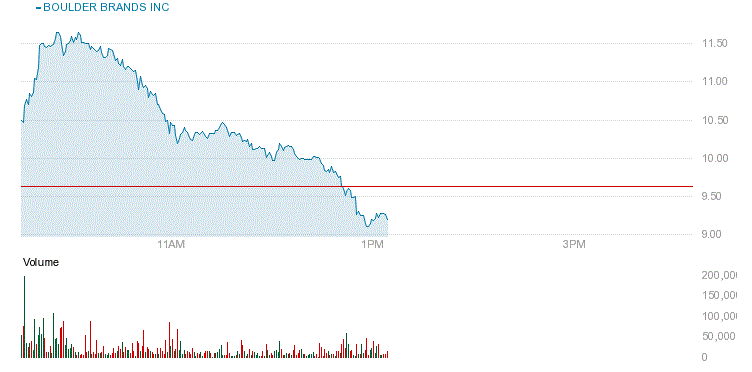 BDBD day chart