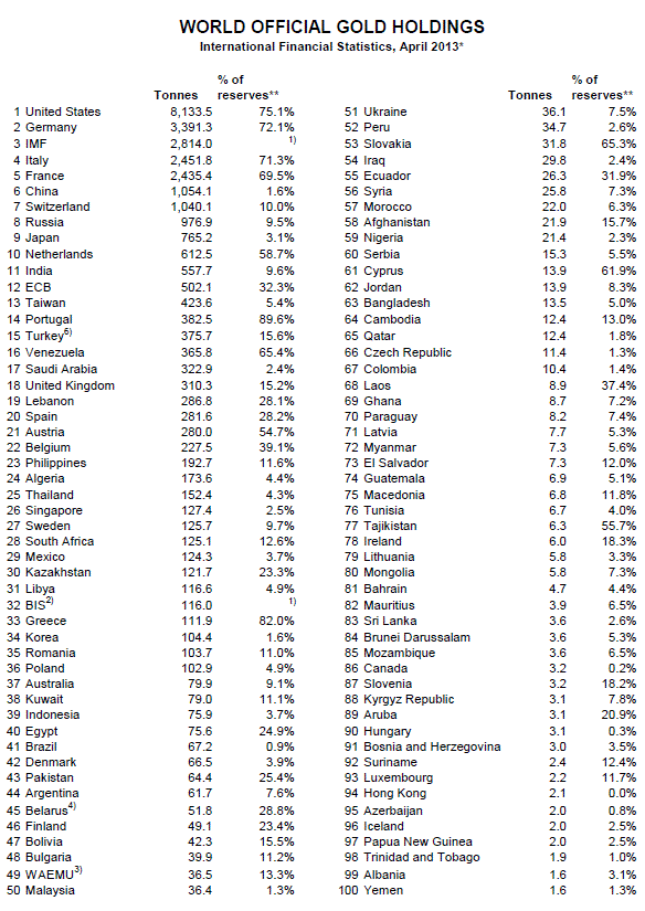 2013 World Gold Holdings