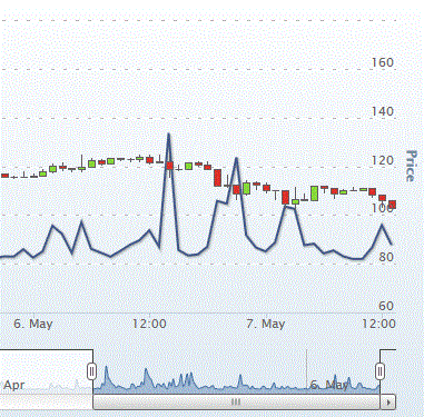 Bitcoin Graph May 7