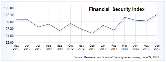 June2013FinSecIndex