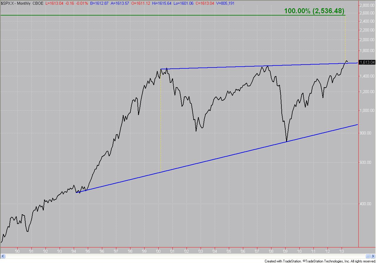 SPX Monthly 06-28-13