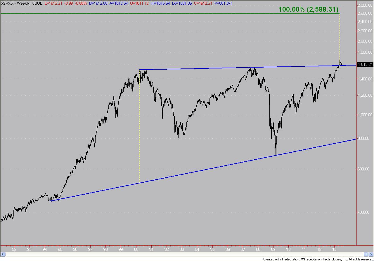 SPX Weekly 06-28-13