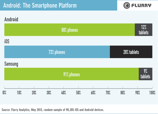 Flurry-Android-August2013