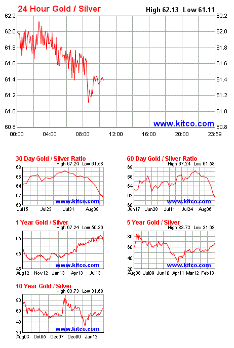 gold silver kitco aug 14