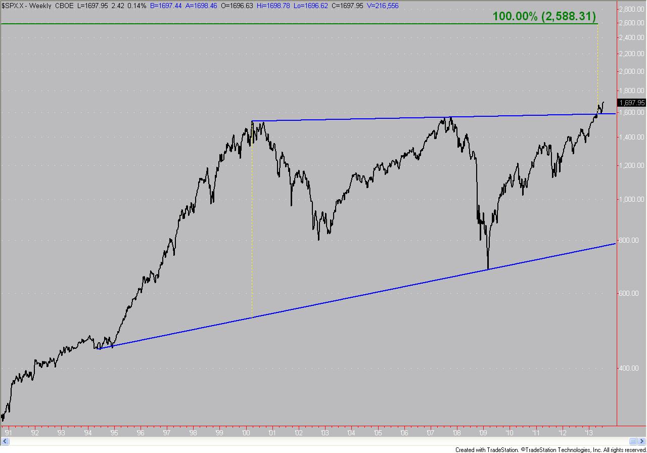 Jay SandP 2584 Chart 8 2 13