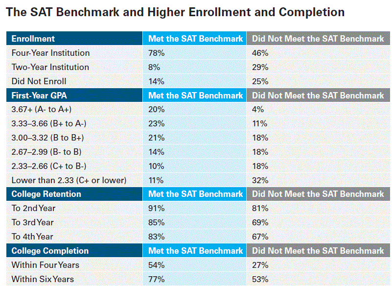 SAT Benchmark