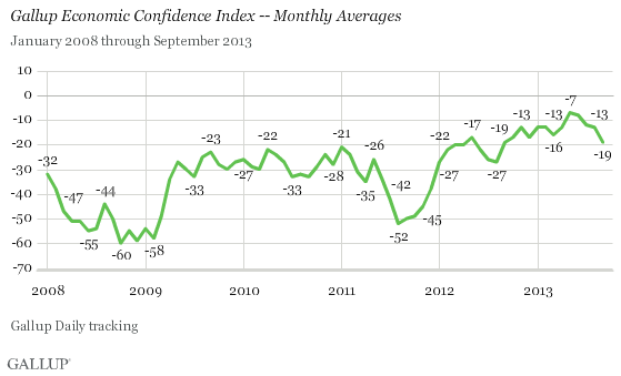 Gallup EconConf10-1-13