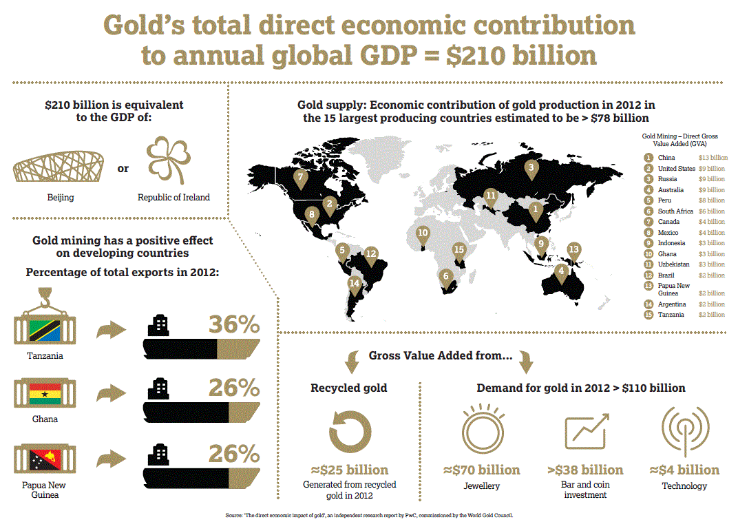 Gold 210 Bil