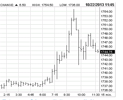 HFT Labor