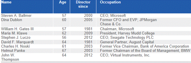 MSFT Board