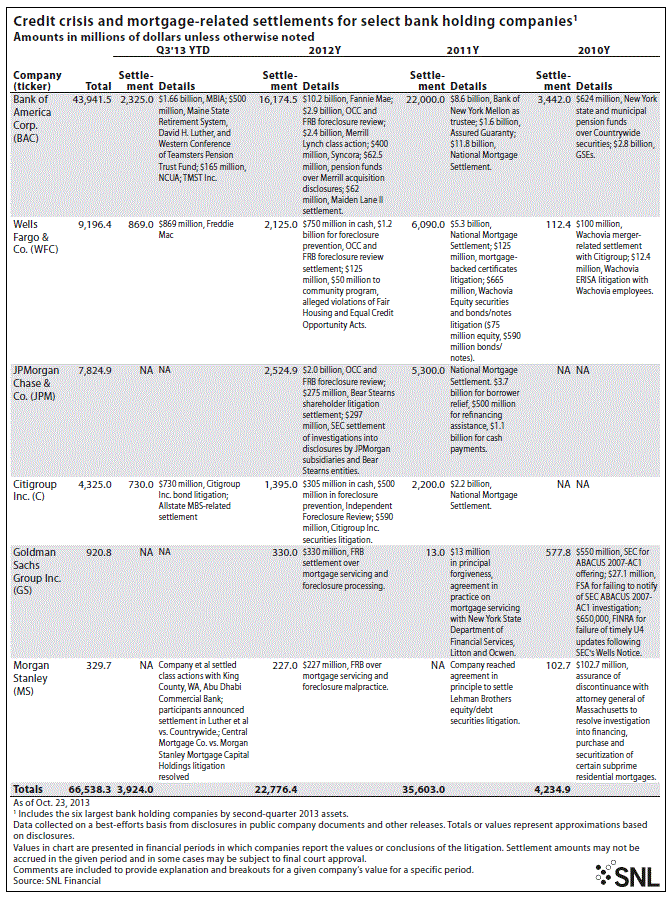 SNL Settelemet chart