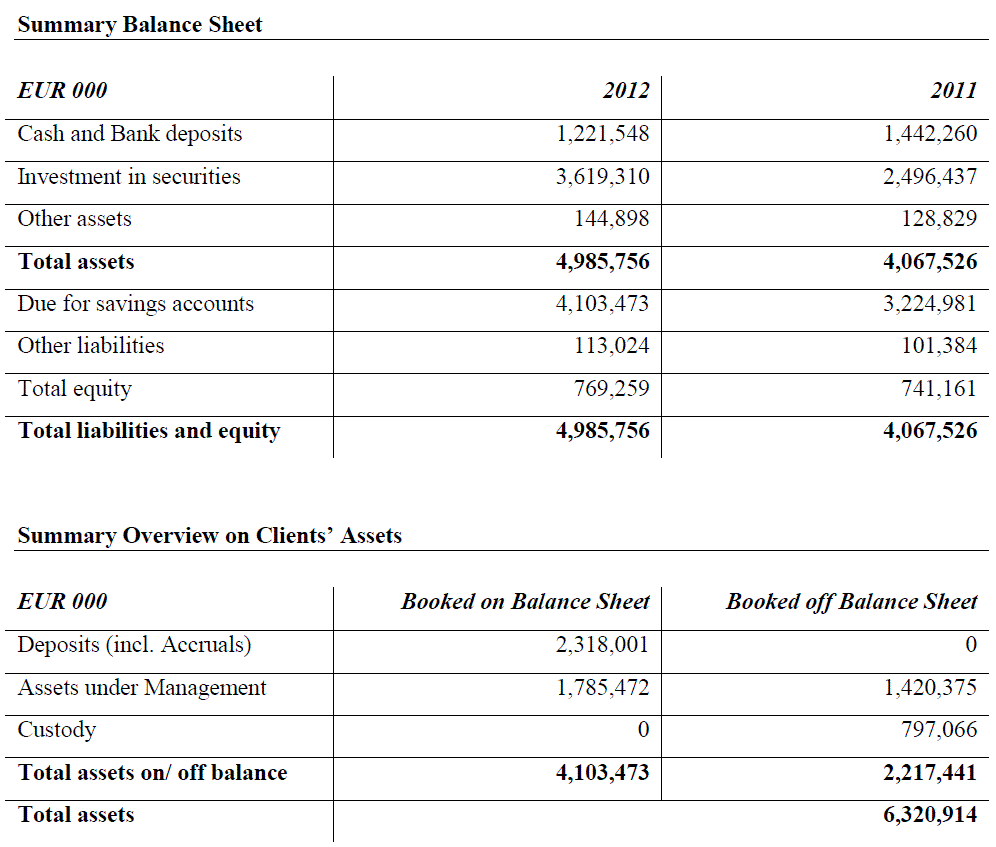 Vatican Bank Assets