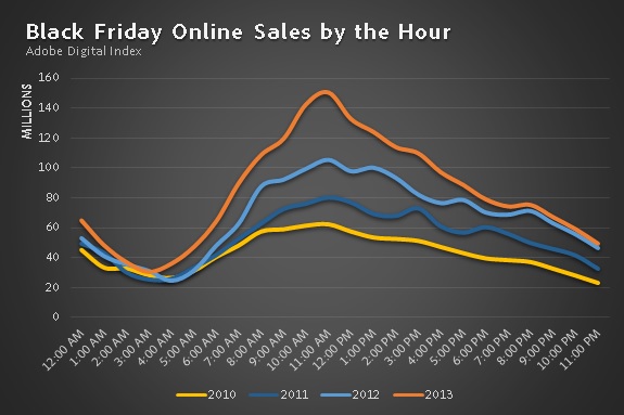 BlackFridayByTheHour-2013