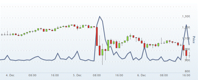 Bitcoin 12 6 value