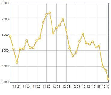 Bitcoin China 12 18 13