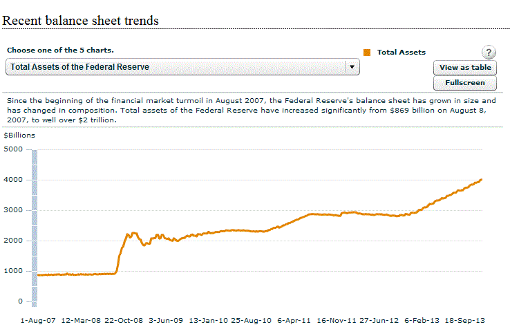 Fed 4 Tril chart