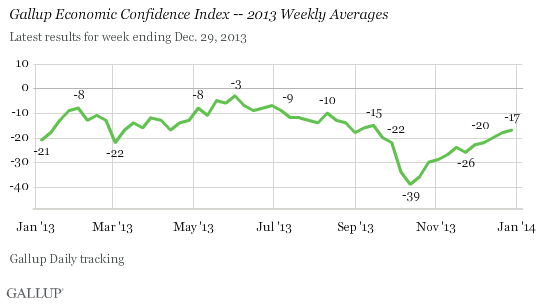 GallupEconConf-12-31-13