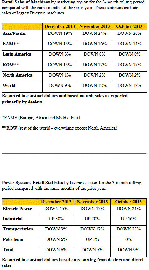 CAT Q4 13 sales charts