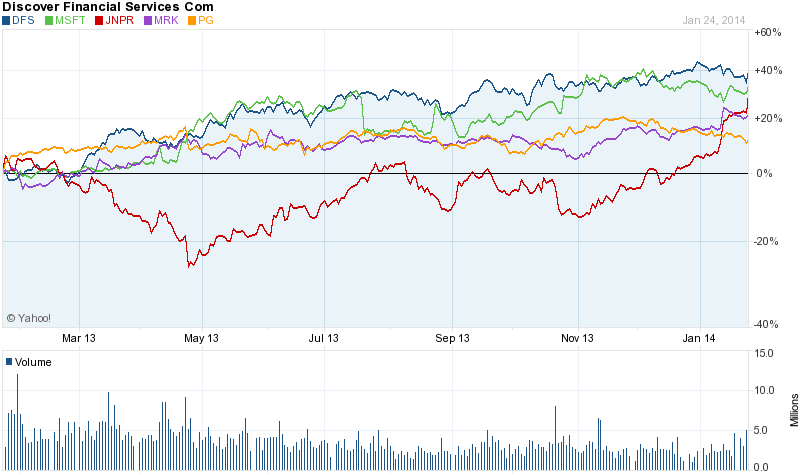 Jan 25 picks chart one year