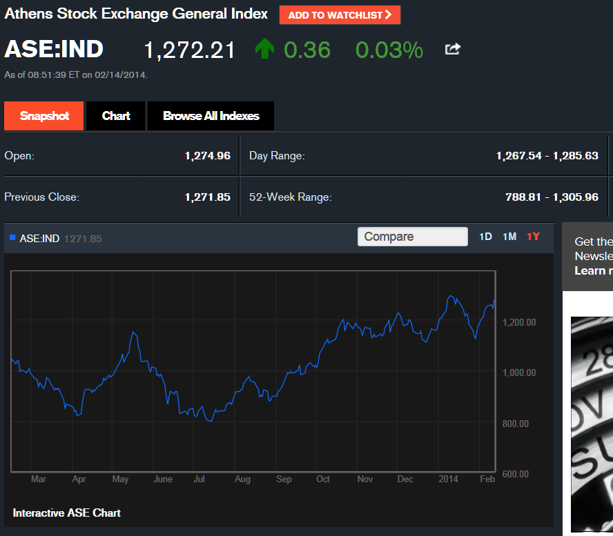 Athens Stock Exch one year chart