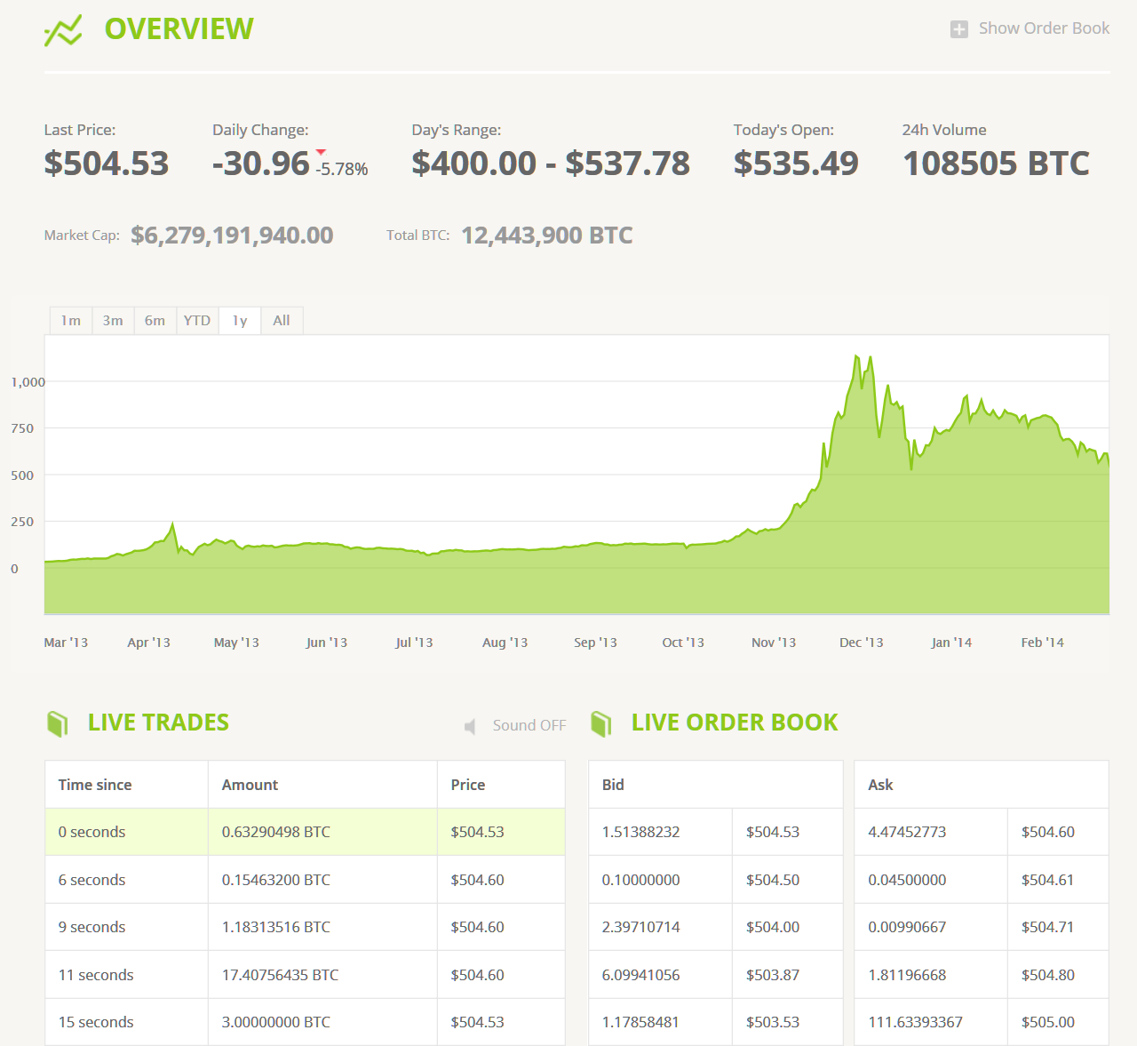 Bitcoin Feb 25