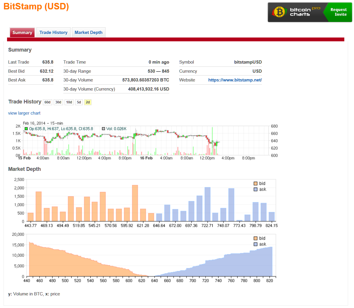 BitStamp