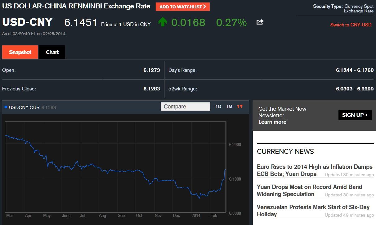 Yuan chart 2 28