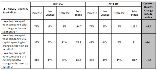 BRT Q1 2014 Outlook