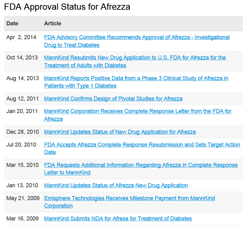 Afrezza approval history