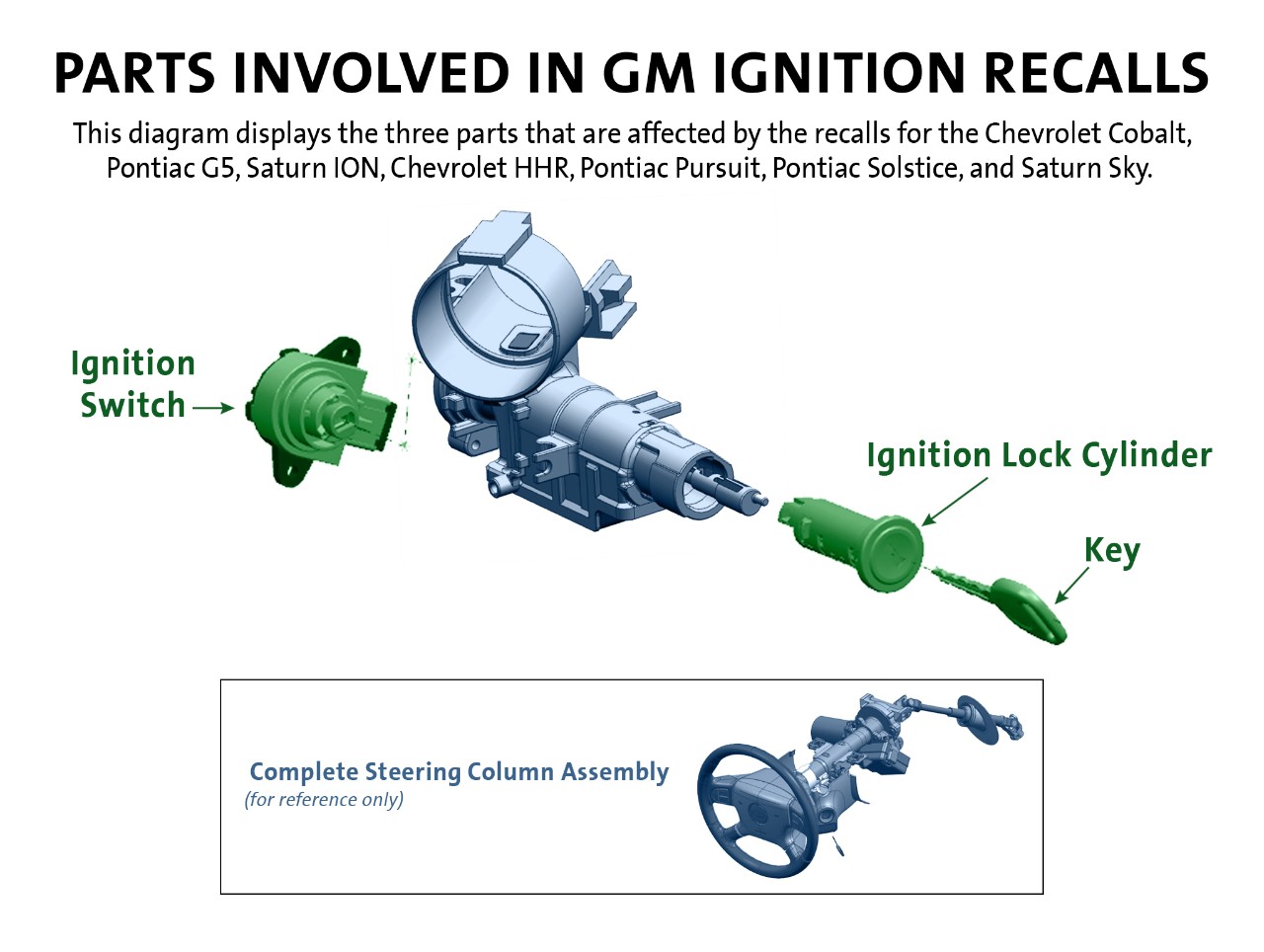 GM Ignition Switch