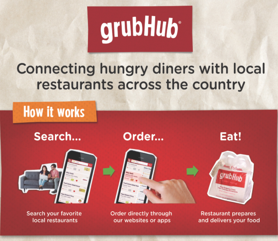 GrubHub