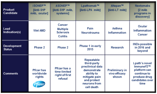 Lpath pipeline