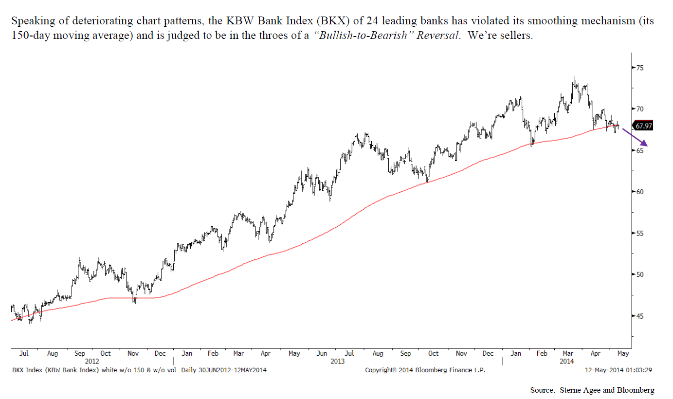 KBW May 2014 chart