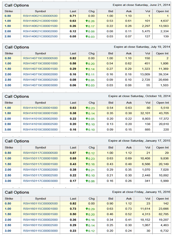 RadiShack options page