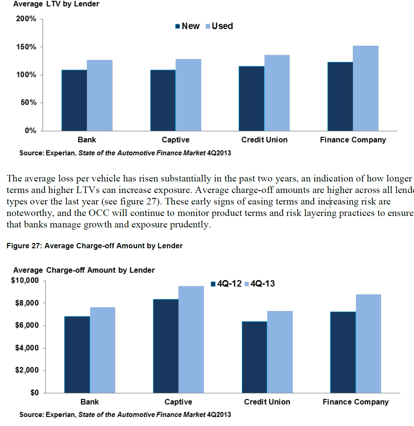 Auto Loan bubble image