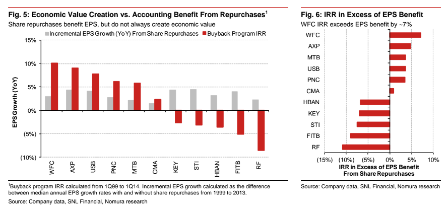 Nomura Buyback Analysis