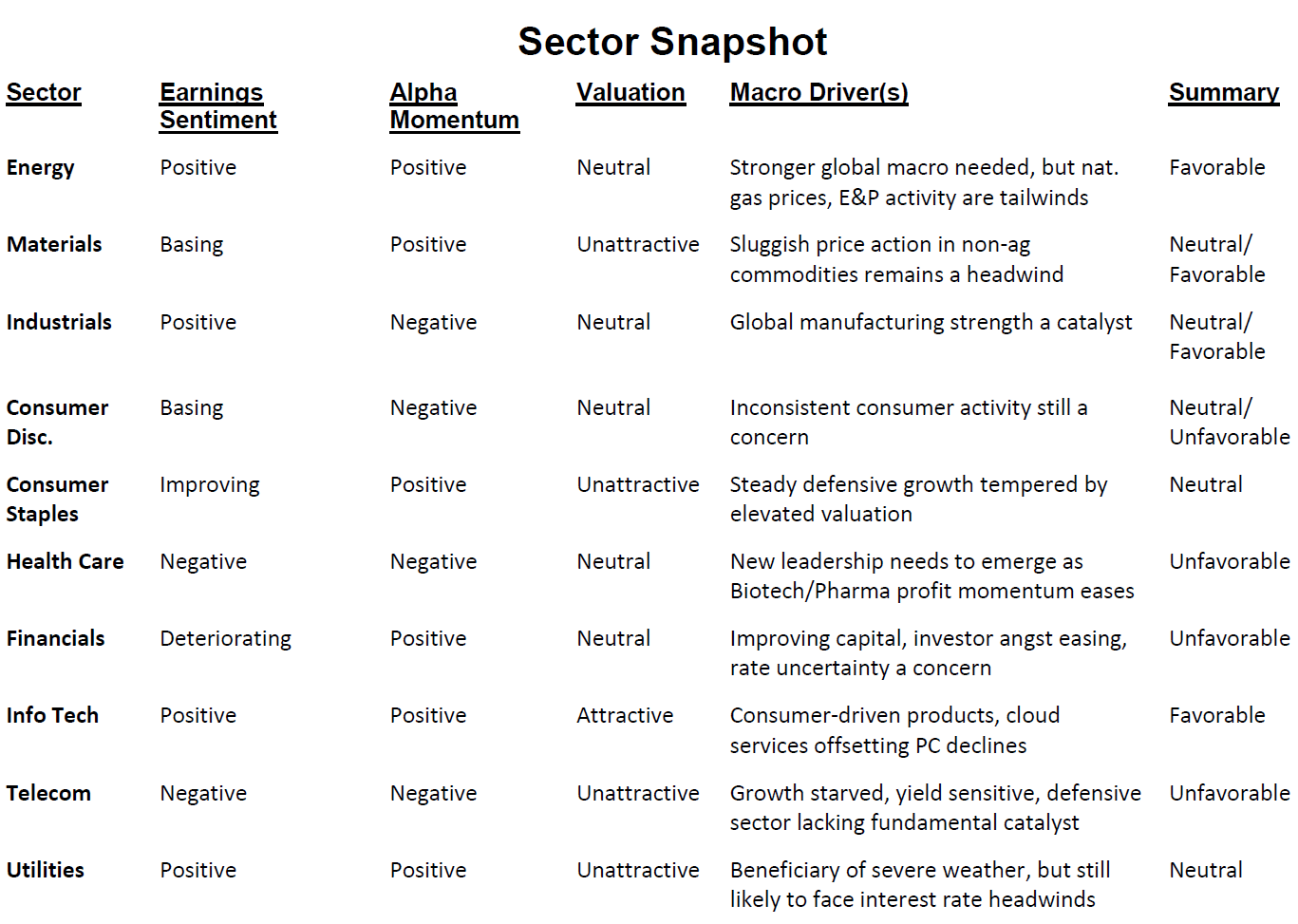 Oppenheimer sector outlook