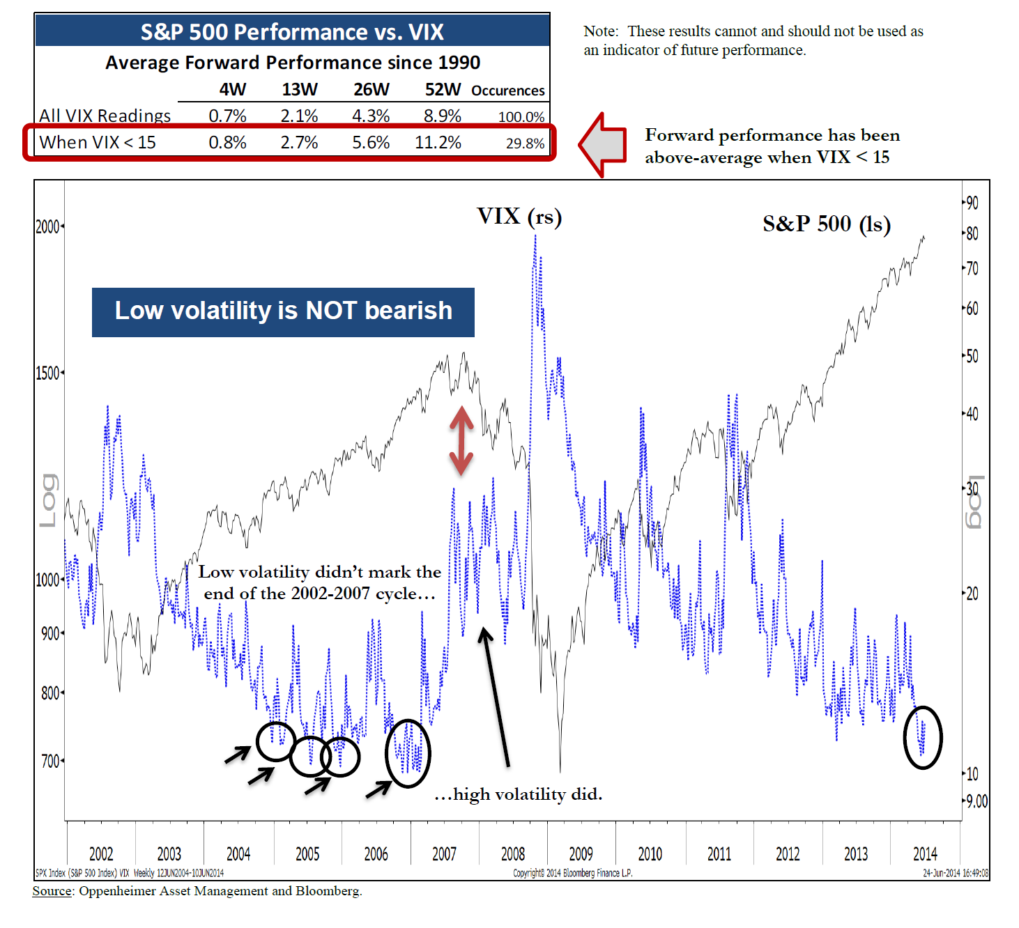 Oppenheimer VIX reading