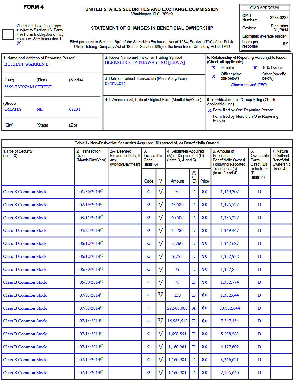 Buffett Stock Sale filing