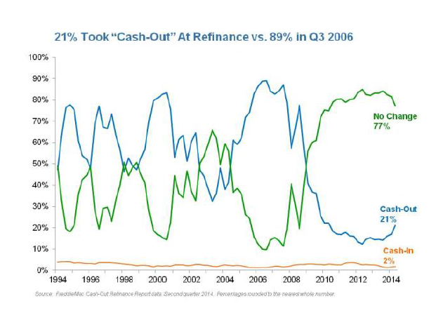 cashout Mortgage 2