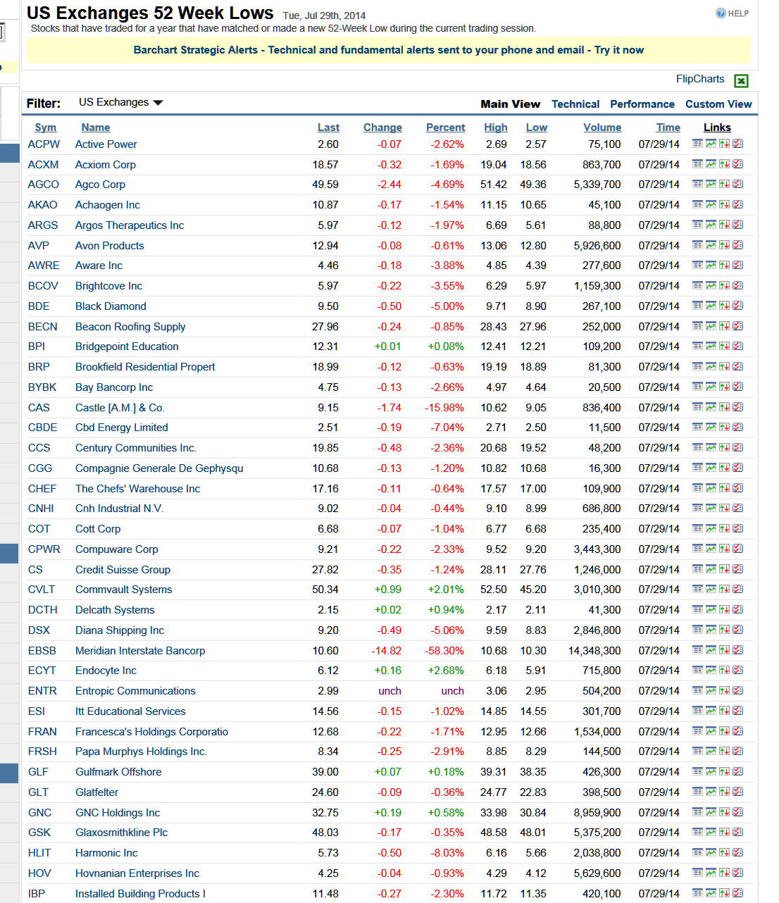 EBSB 52 week low