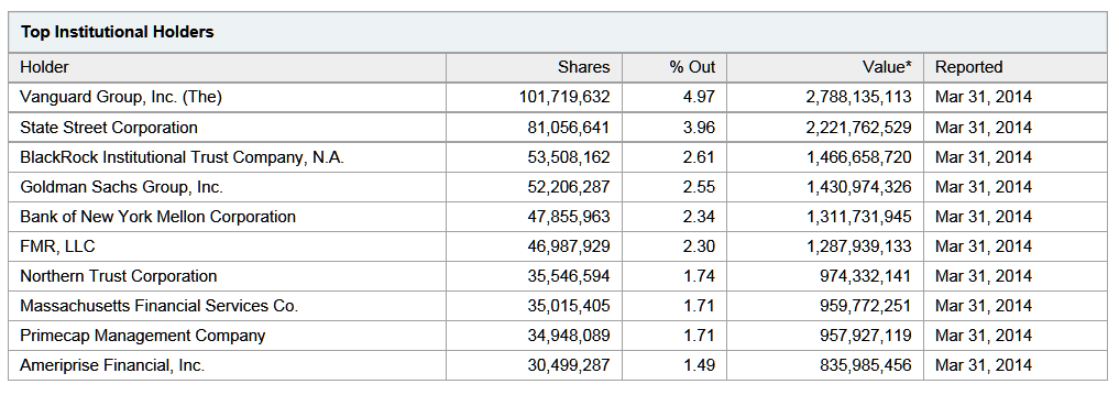 EMC ownership