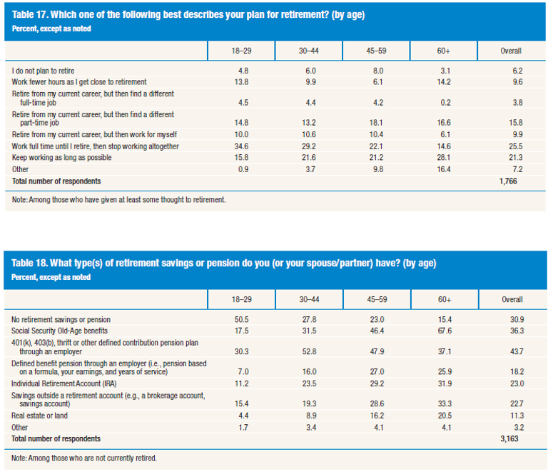The Next Crisis: People Don’t Know How to Pay for Retirement Expenses!