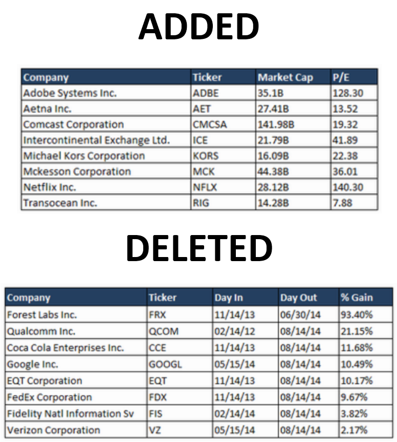 ibillionaire Q2 2014