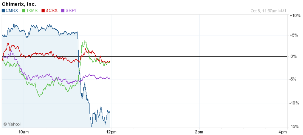 Ebola drug stocks OCT 8