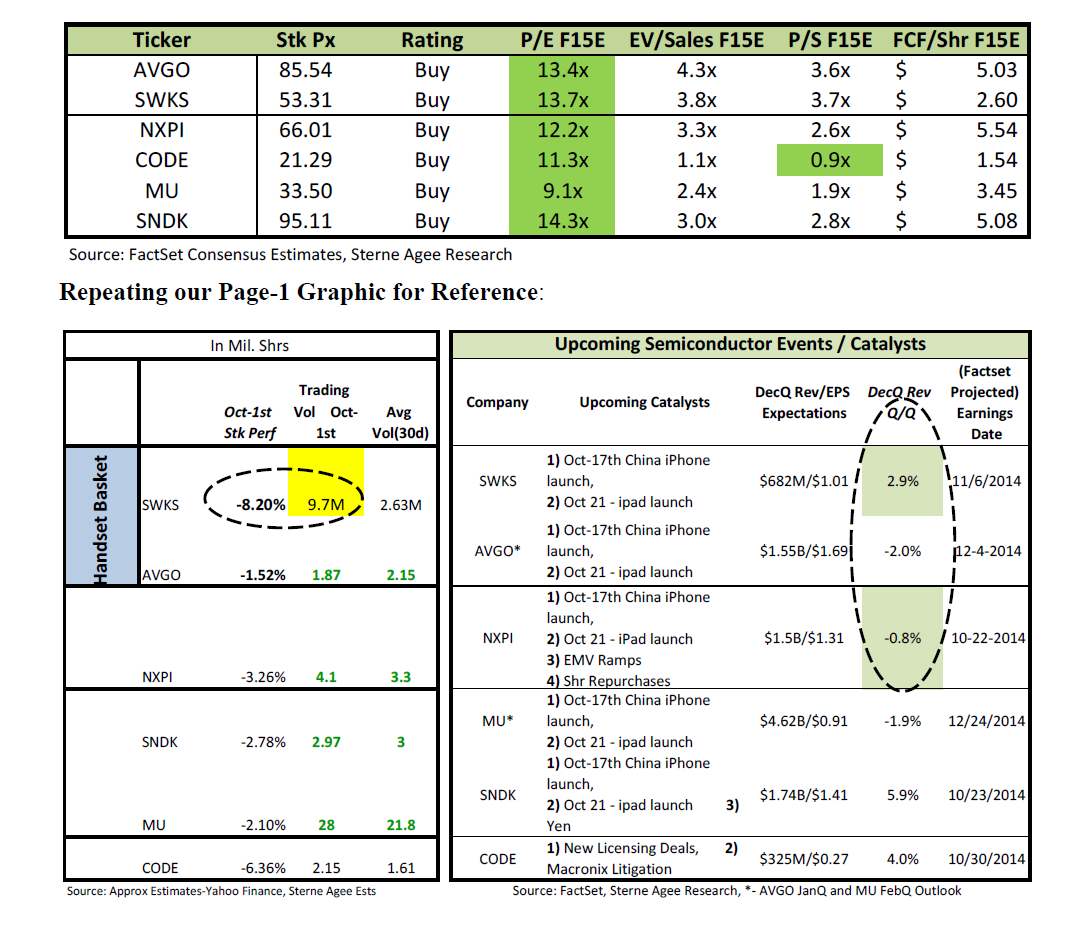 Sterne Agee chip valuations 10 2 14