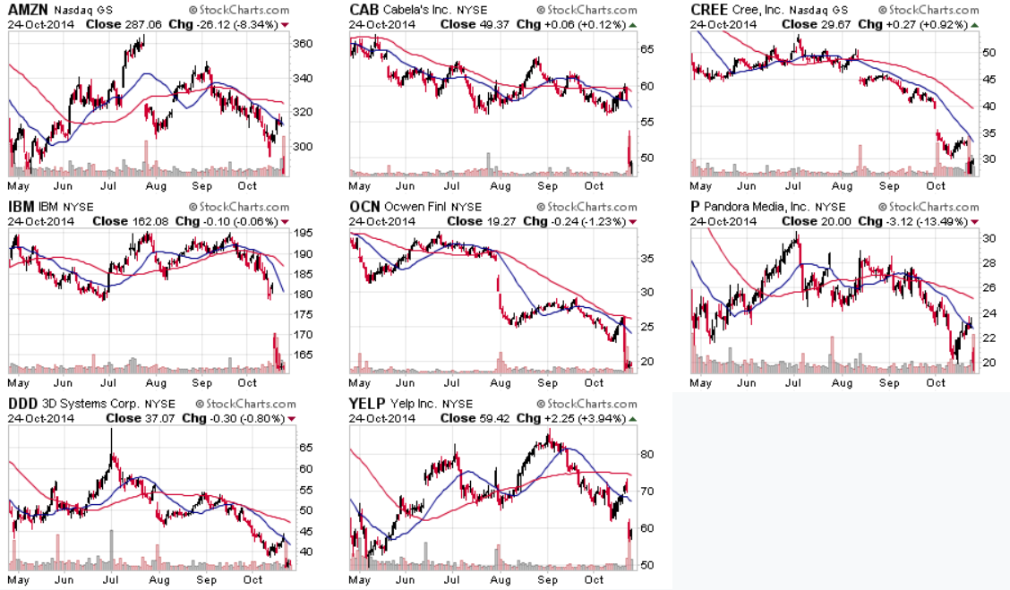 Wrecked Company Charts Oct 25