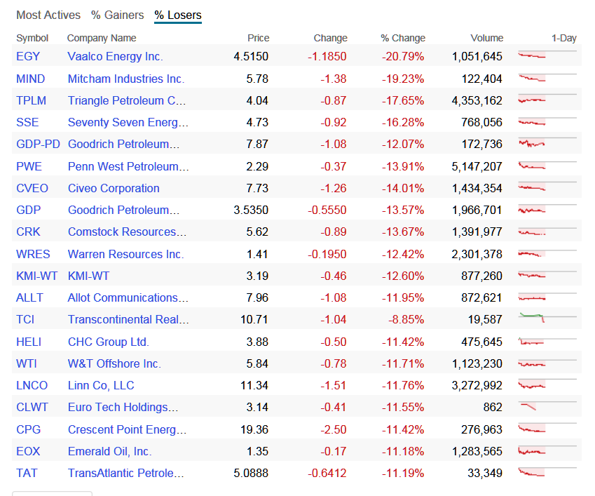 Oil Stock Flush